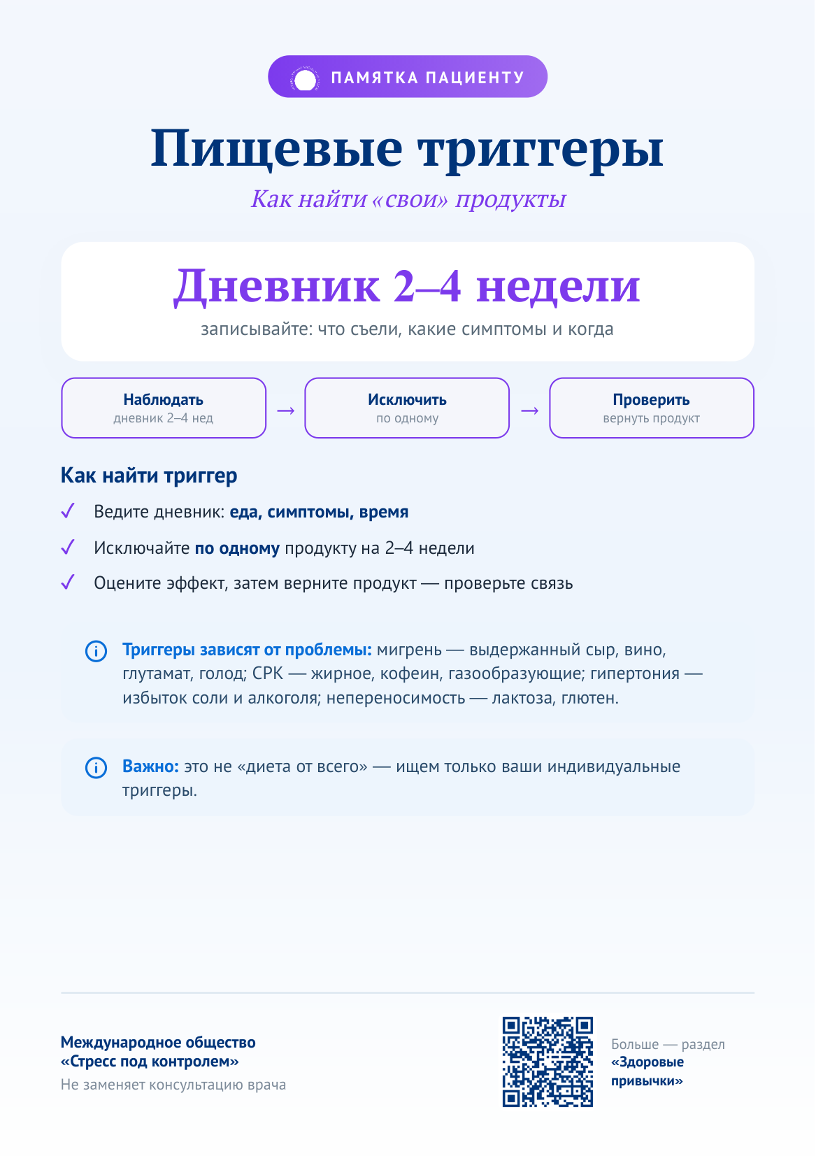 Пищевые триггеры